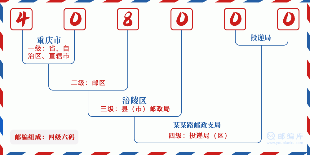 郵編408000含義