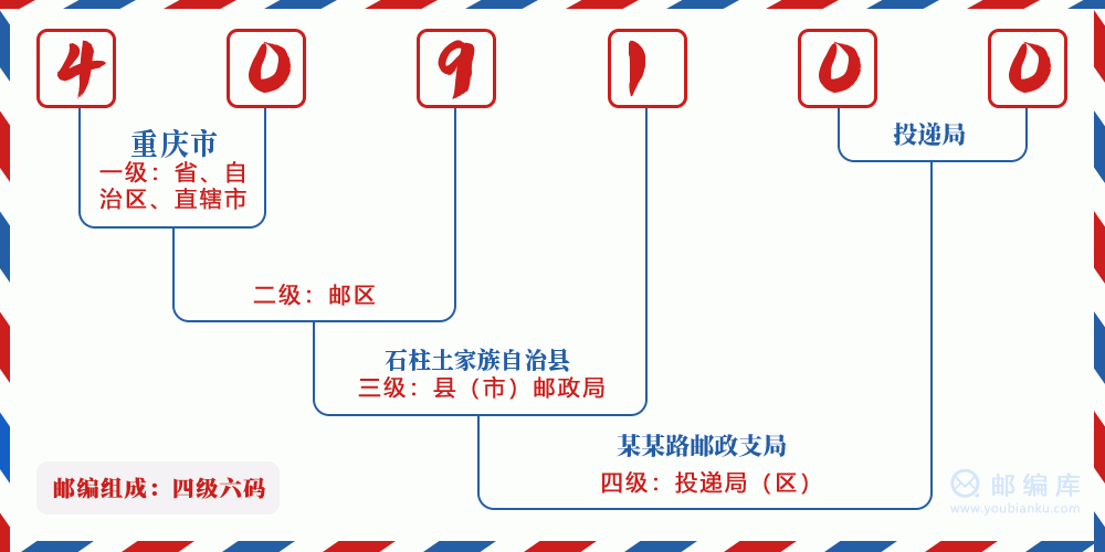 郵編409100含義