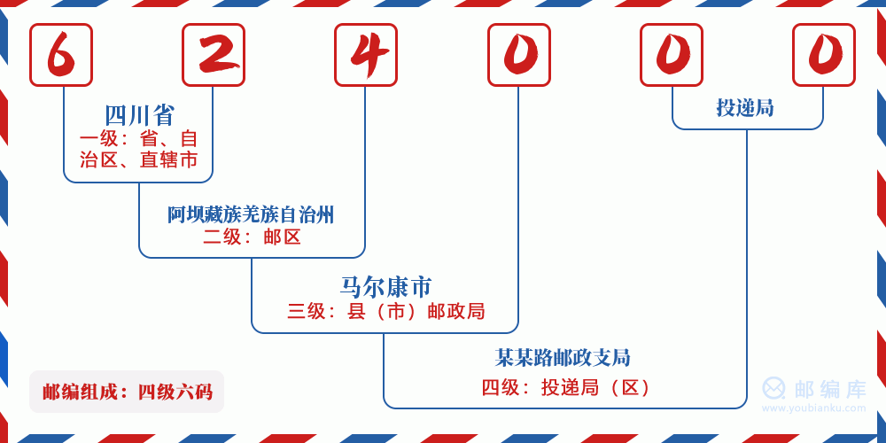郵編624000含義