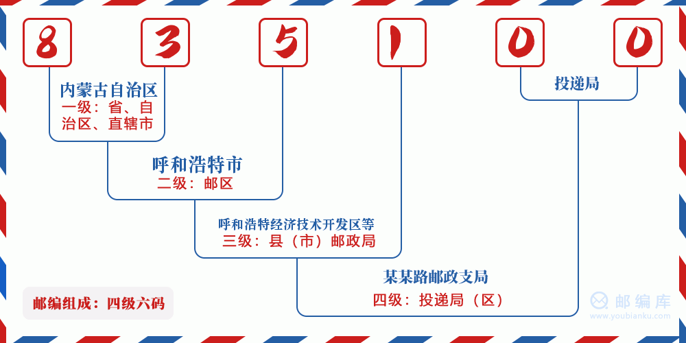 郵編835100含義