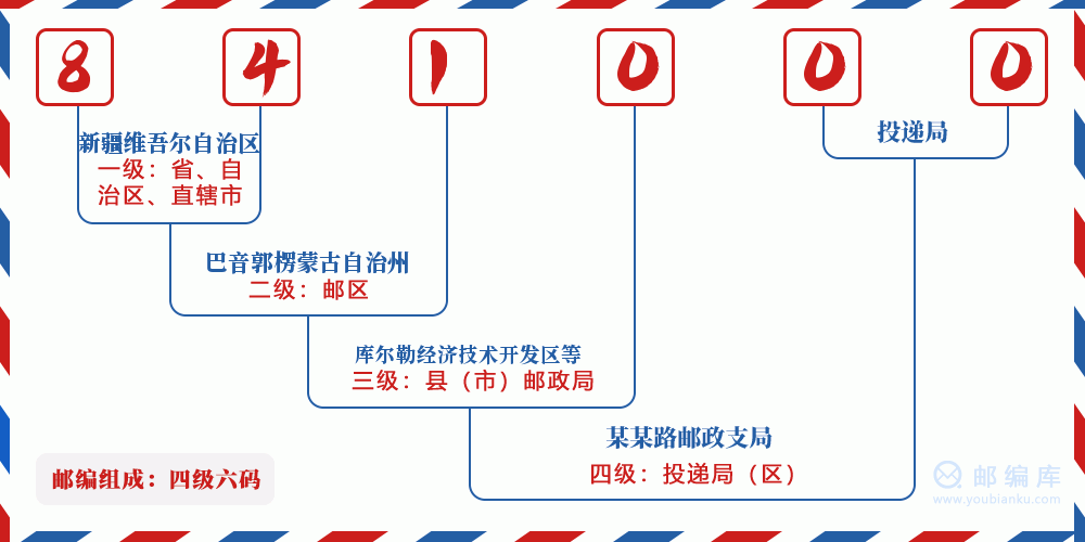 郵編841000含義